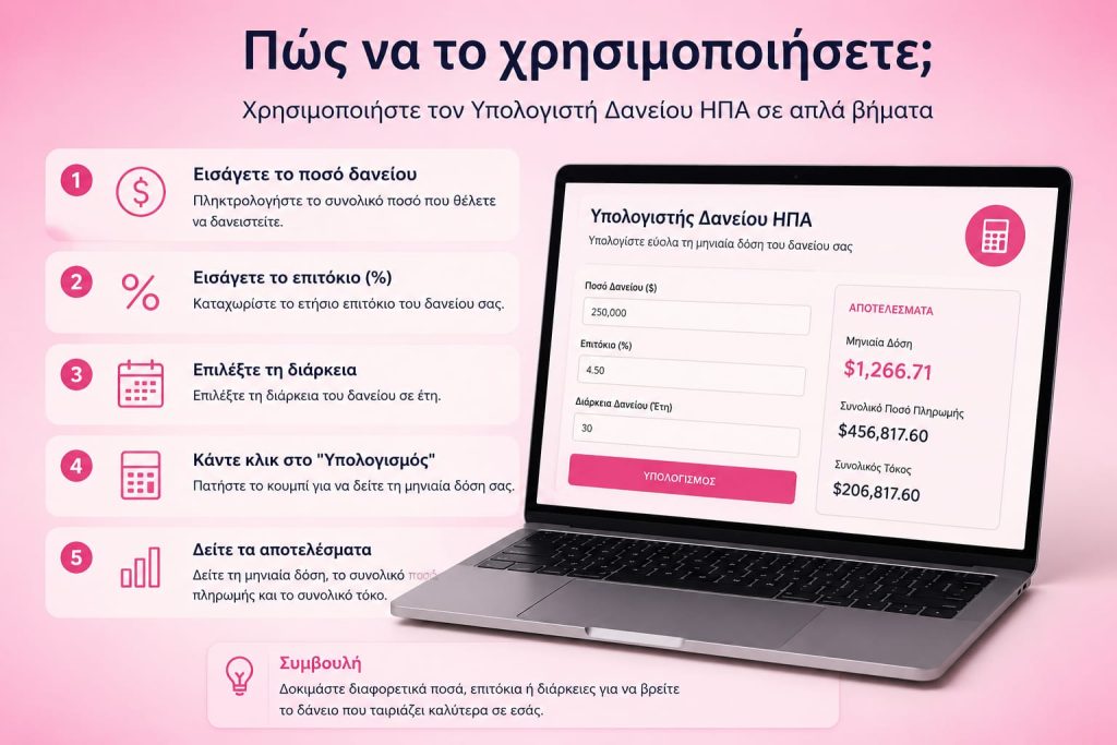 Υπολογιστής Δανείου ΗΠΑ: Πώς να Υπολογίσετε τη Μηνιαία Δόση σας Εύκολα